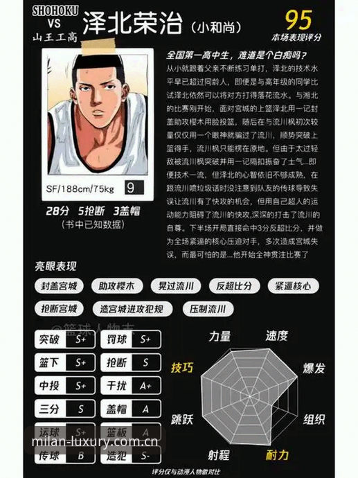 篮下硬汉德里克·奥格贝德，这笔引援干货全解析